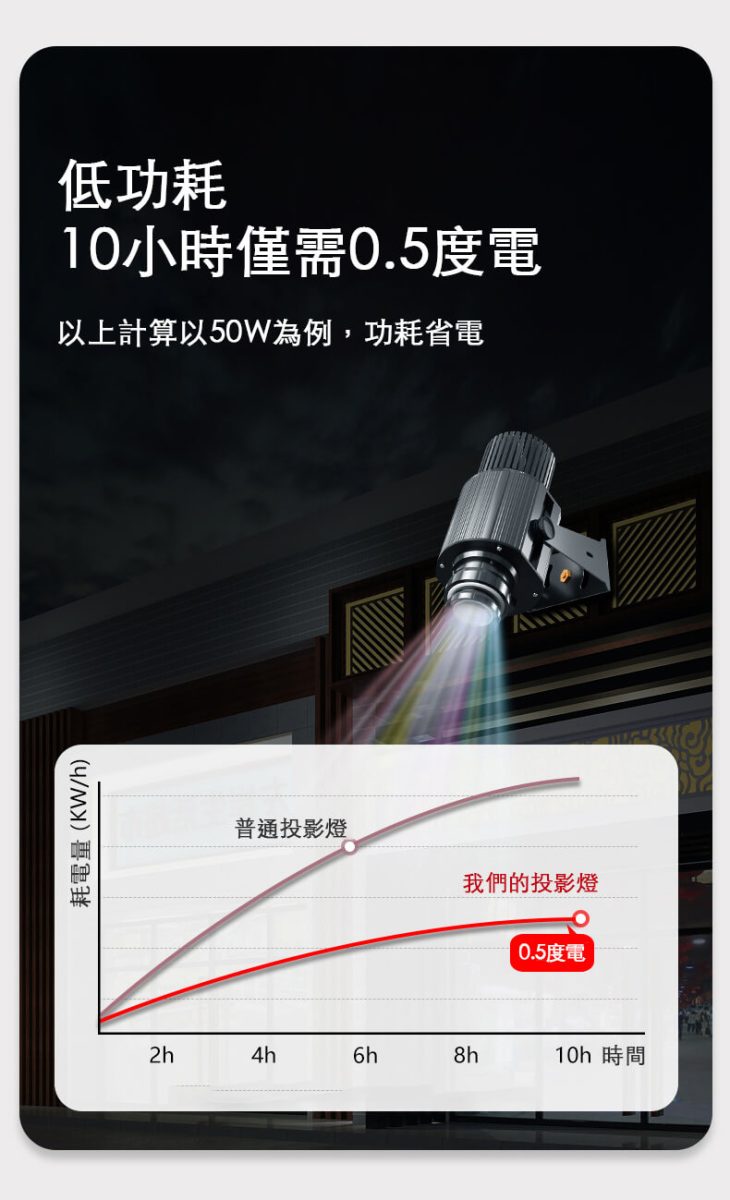 Graywolf LED logo lamp