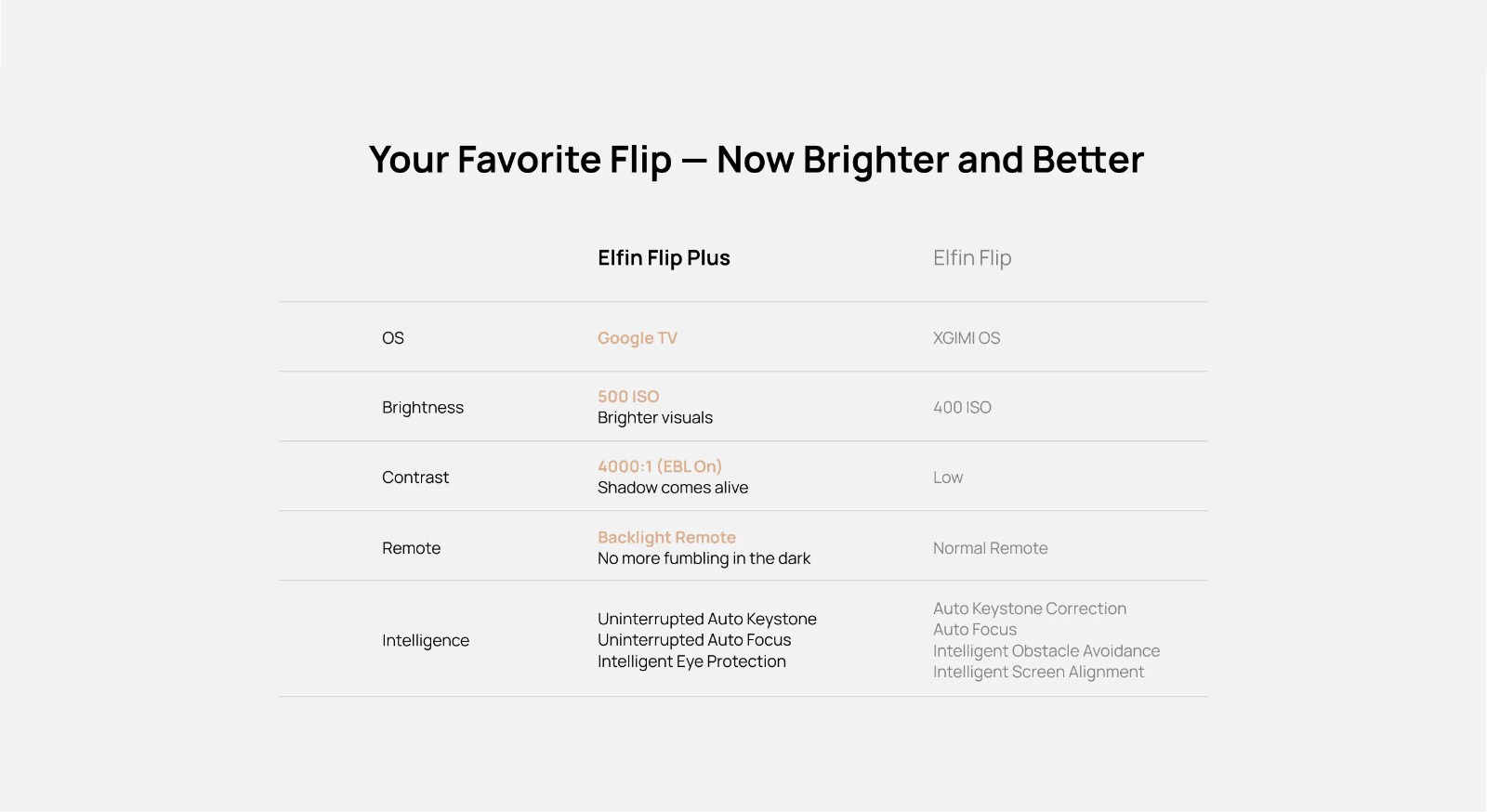 XGIMI Elfin Flip Plus